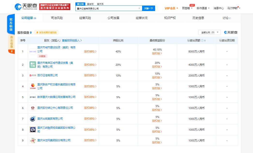百行征信戰略入股重慶征信，攜手拓展企業信用修復與征信服務新領域